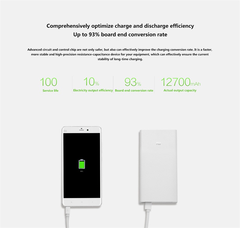 Original Xiaomi Power Bank 20000mAh Portable Charger for iPhone Xiaomi External Battery Support Dual USB QC 3.0 Powerbank 20000